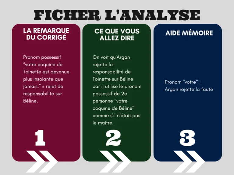 Fiche De Révision Bac Français Lecture Analytique Comment ficher une explication linéaire ? (Bac de français)