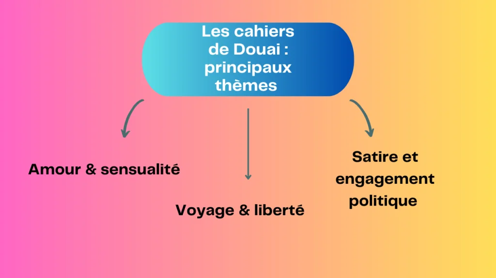Les Cahiers de Douai, Rimbaud : Fiche oral Bac 2024
